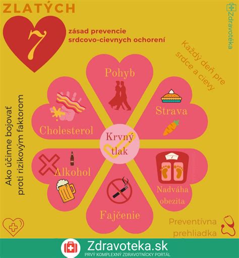 Infografika: Prevencia chrapotu a zdravé dýchanie