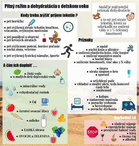 Infografika znázorňujúca príznaky dehydratácie u detí podľa závažnosti