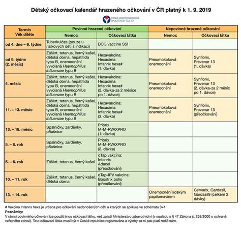 Schéma príznakov dehydratácie u detí