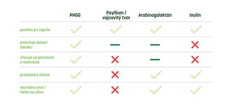 Porovnávacia tabuľka základných bankových produktov