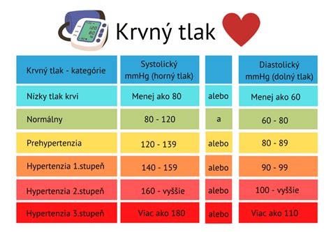 Infografika: Ako funguje krvný tlak a čo ho ovplyvňuje
