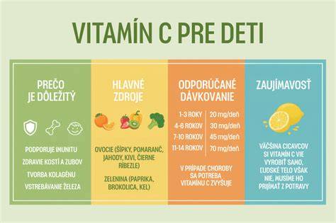 Infografika o vyváženej strave pre deti