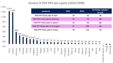 Infografika: Typy PPP a ich charakteristiky