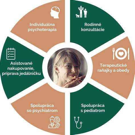 Poruchy príjmu potravy a problémové správanie: typy, príčiny, diagnostika a liečba