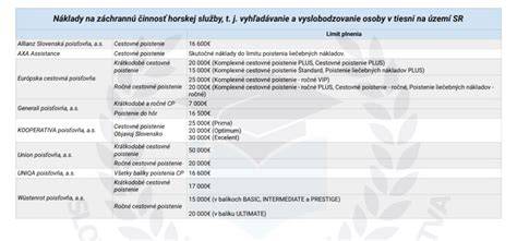 Infografika: prehľad kategórií autosedačiek a ich váhových limitov