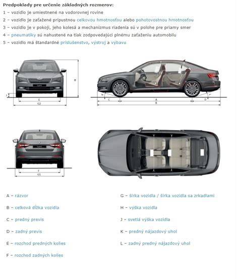 Infografika: Kategórie autosedačiek podľa výšky a hmotnosti dieťaťa