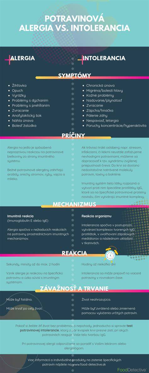 Infografika: Rozdiely medzi potravinovou alergiou a intoleranciou a hlavné typy intolerancií
