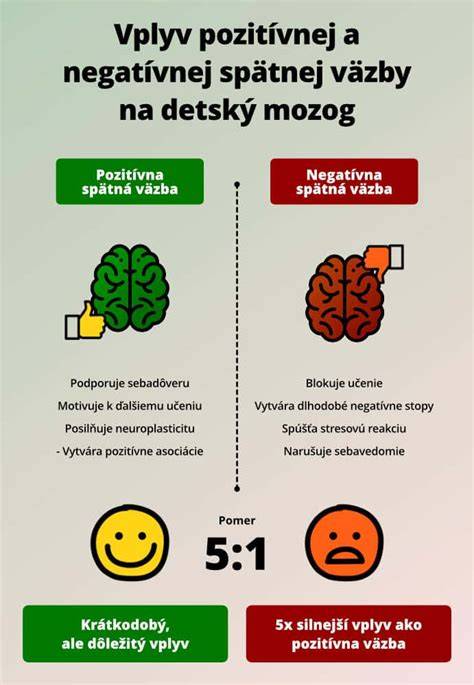Infografika: Vplyv výživy na mozog a správanie detí