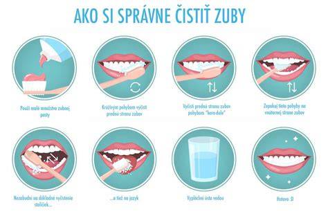 zobraznenie správnej techniky čistenia zubov