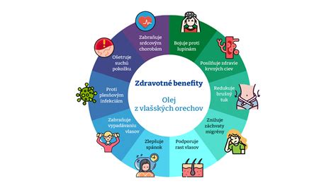 Infografika: Cesta od rozchodu k sebapoznaniu a zdraviu
