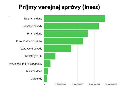 Infografika: Cesty financovania školského stravovania na Slovensku (dotácie, príspevky, režijné náklady)