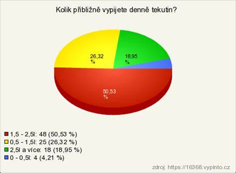 Graf: Denný pitný režim a vhodné nápoje v tehotenstve
