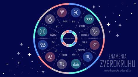 Infografika: Diéta podľa znamení Zverokruhu
