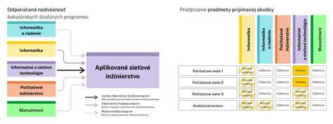 Infografika: Prehľad programov diétneho portfólia