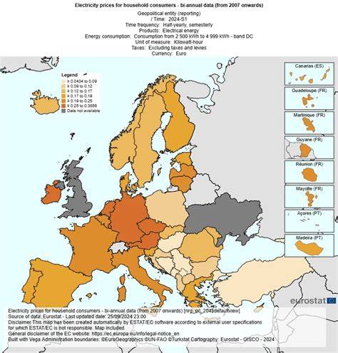Mapa porovnania prídavkov v európskych krajinách