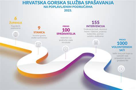 Infografika: SOS - prehľad inštitútu, zverenie, intervaly striedania a výživné