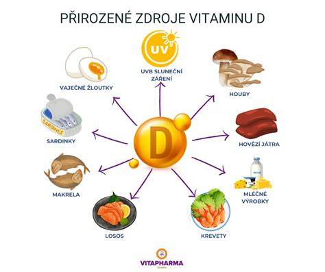 Mapa slnečných regiónov a sezónne dopĺňanie vitamínu D v detstve