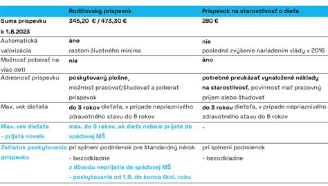 Grafické znázornenie porovnania rodičovského príspevku a príspevku na starostlivosť o dieťa