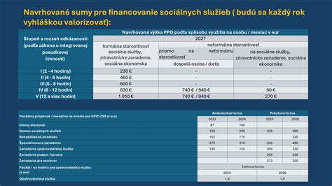 Rozdiel medzi rodičovským príspevkom a príspevkom na starostlivosť o dieťa