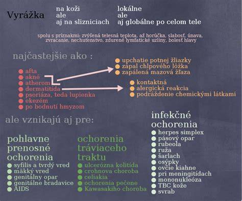 Infografika: Hlavné typy detských kožných vyrážok a ich charakteristiky