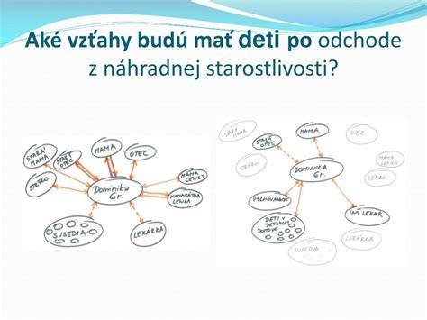 Infografika: Rozhranie foriem náhradnej starostlivosti a typy príspevkov