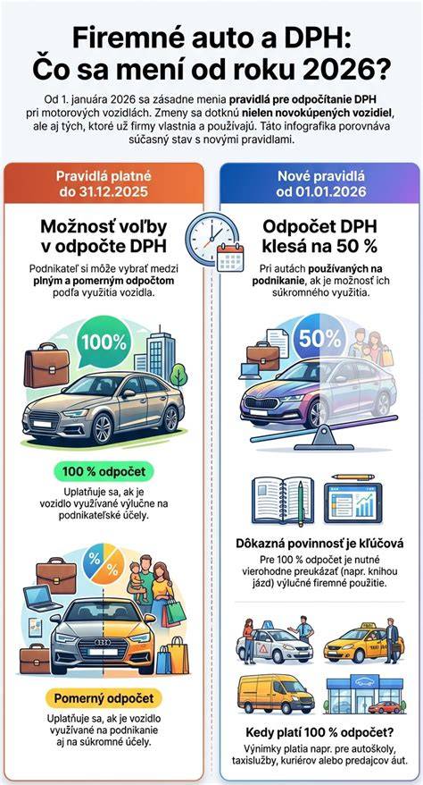 Infografika: Predĺžený RP a podmienky pre dvojičky