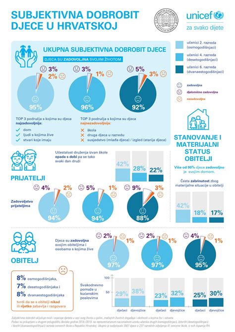 Infografika: Štatistika úspešnosti IVF na Slovensku