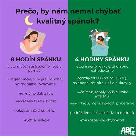 Infografika: typický spánkový rytmus dvojmesačného dieťaťa (denné a nočné spánky, signály únavy, dĺžky bdelých okien)