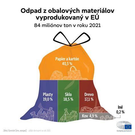 Infografika: Porovnanie materiálov fľaší (plast, sklo, nerez, Tritan) a ich výhody/nevýhody