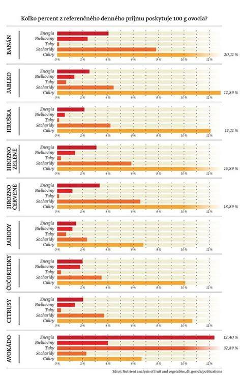 Infografika: Tabuľka materiálov fľaší a ich charakteristiky