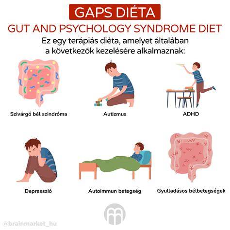 GAPS diéta: princípy a jedálniček