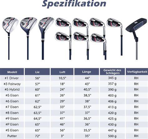 Infografika: Parametre golfových kočíkov