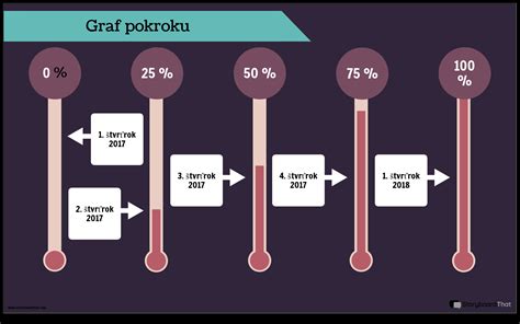 Infografika: Prehľad priebehu pôrodu v levickej pôrodnici