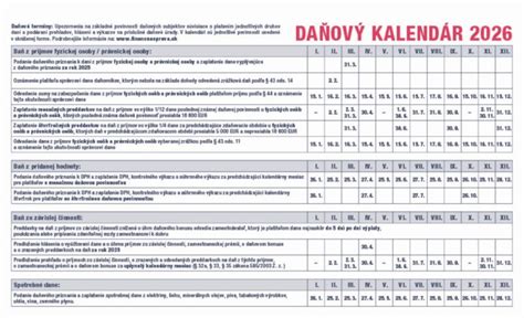 Kalendár s vyznačenými dňami na testovanie