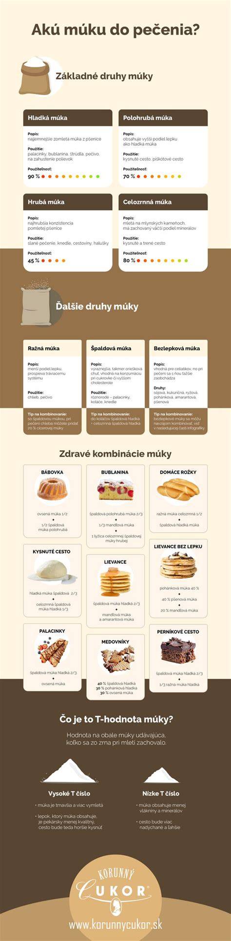 Tekvicové hranolčeky - vizuálna infografika kadencie pečenia a konzistencie