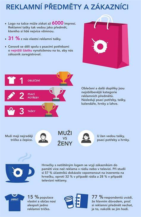Infografika: Vekovo primerané kategórie hračiek a bezpečnostné potreby