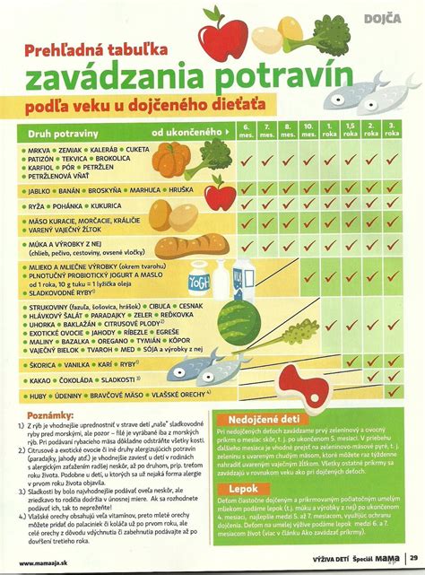 Hrášok v jedálničku dojčaťa od 4 mesiacov: prikrmovanie a praktické návody