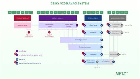 Schéma vzdelávacieho programu v Huseničke