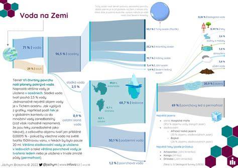 Infografika: Rozdelenie kapacity jaslí a rozloženie priestorov