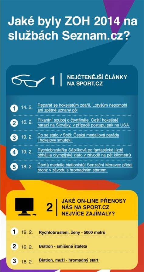 Infografika o službách SLNIEČKO a vekových skupinách