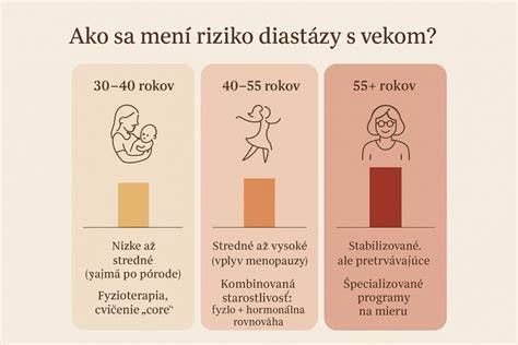 Infografika: Ako sa mení plodnosť s vekom