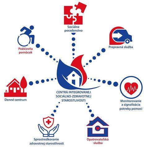 Schéma: spektrum detskej starostlivosti - ambulantná, ústavná a neodkladná