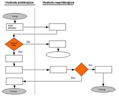 Procesná mapa: sťažnosť pacienta, interná náprava a dohľad ÚDZS