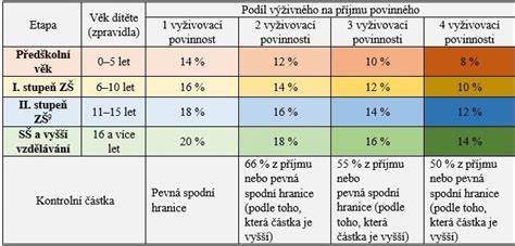 Kalkulačka výživné na dieťa výpočet: prehľad a praktické návody