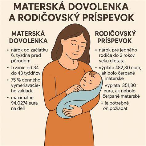 Infografika: Ako sa počíta rodičovský príspevok na Slovensku