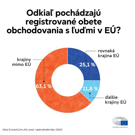 Infografika: Prehľad krajín s úplným zákazom alebo silne obmedzenou interrupciou