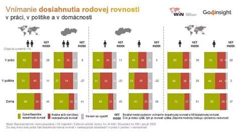 Infografika: Porovnanie šťastia detí v krajinách OECD a EÚ