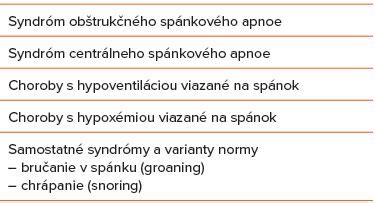 tabuľka: porovnanie hypnických trhnutí, spánkového apnoe a syndrómu nepokojných nôh