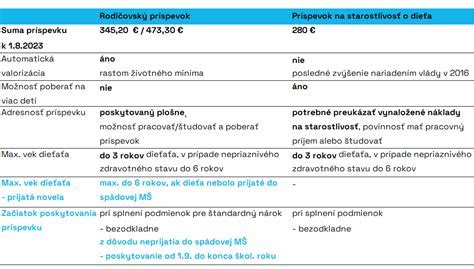 Podmienky práce počas poberania rodičovského príspevku: čo potrebujete vedieť