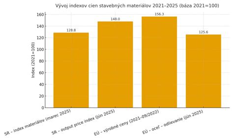 Graf: Porovnanie materiálov vnútorná vrstva (fleece, plyš, vlna) a vonkajšia ochranná vrstva